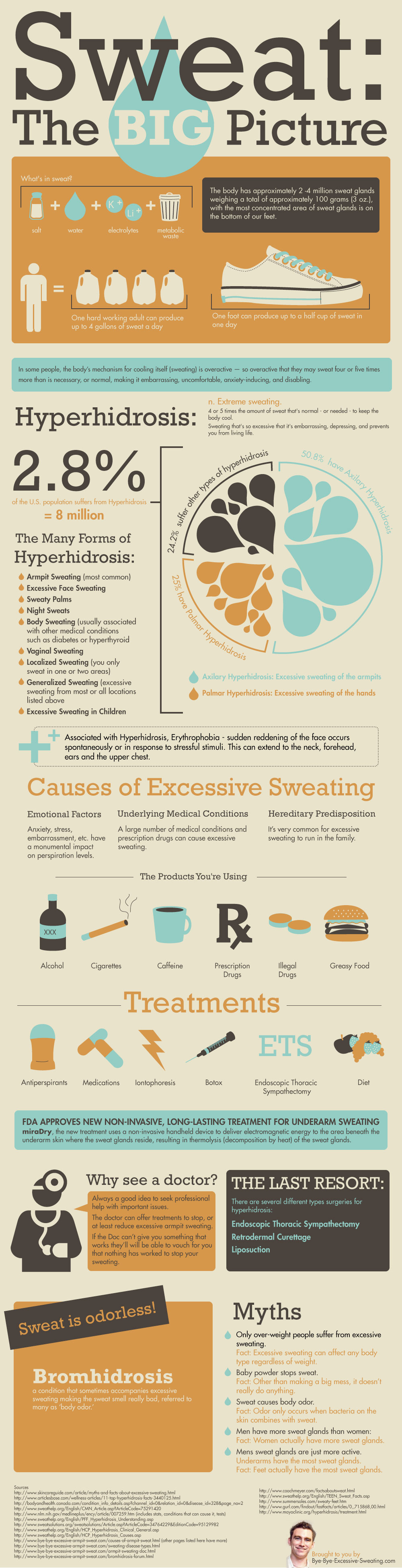 How to Stop Hand Sweats | Excessive.