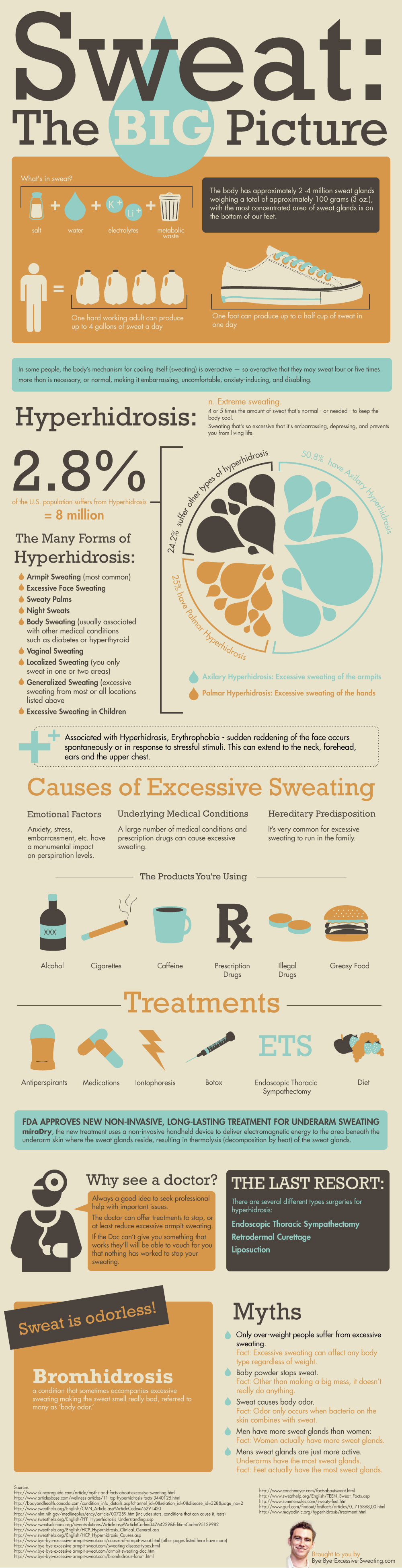 Stop Excessive Sweating - Find What You Need To Know Here
